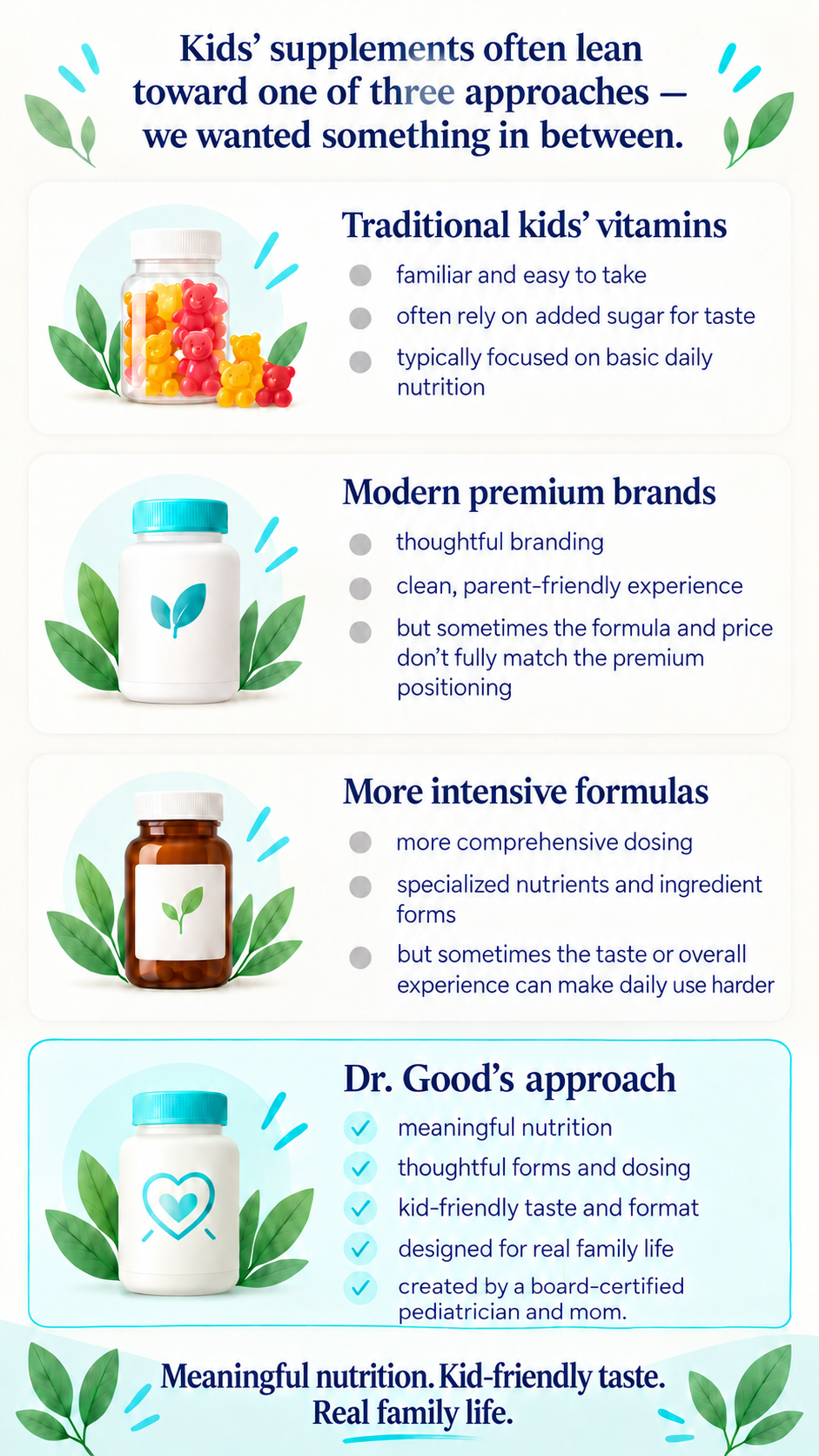 Kids supplements comparison: four wellness approaches